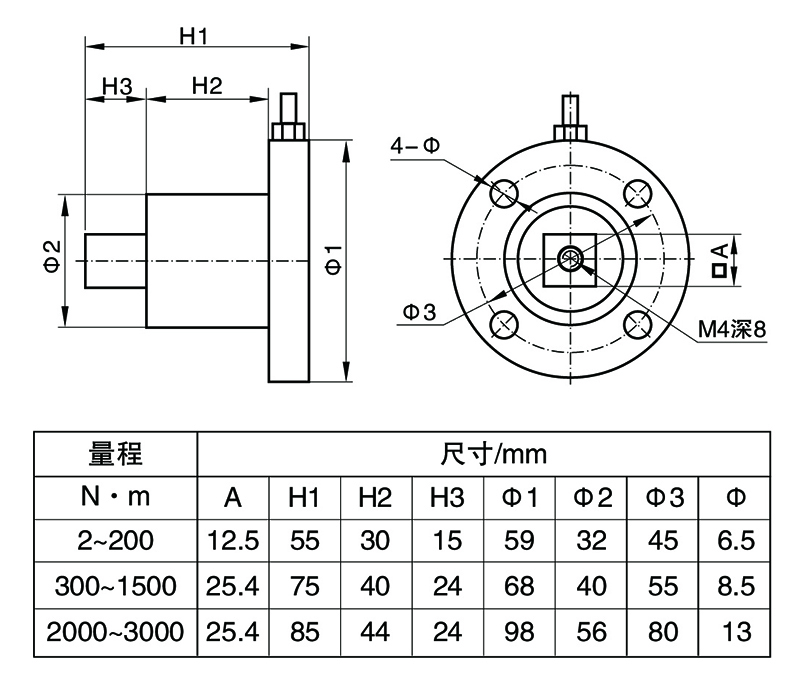 BSNJ-1扭矩传感器.jpg