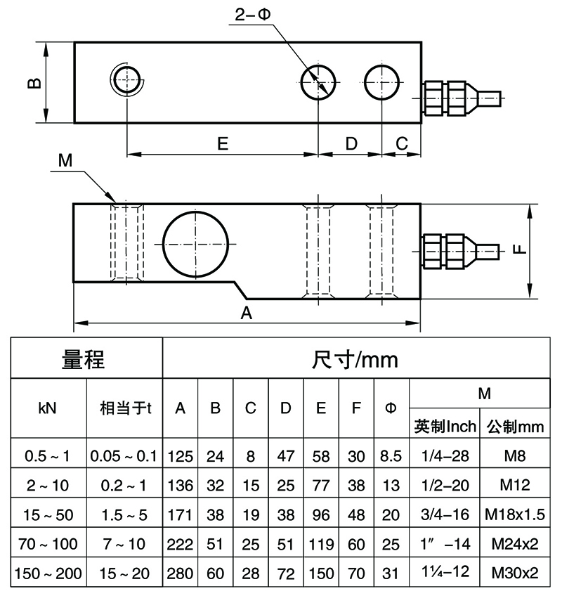 BSXB-1悬臂式测力传感器.jpg